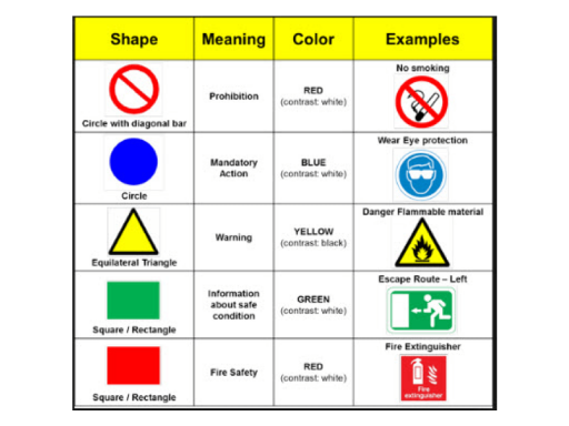 Myth Buster: Every Possible Risk Needs a Safety Sign